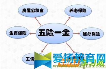 五險一金繳納比例及計算方法（最新版）