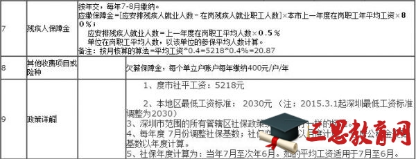 2016年深圳社保繳費基數公布 深圳市社保繳費比例表