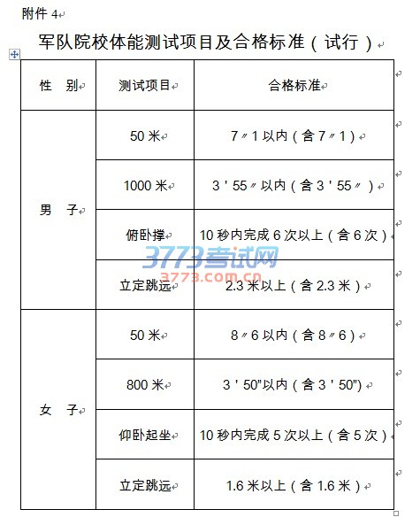 軍隊院校體能測試項目及合格標準（試行）