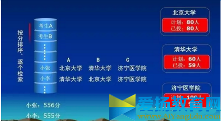 2016平行志愿錄取規則【圖解】