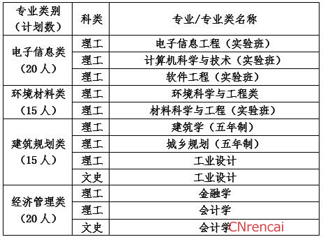2016年北京工業(yè)大學自主招生簡章