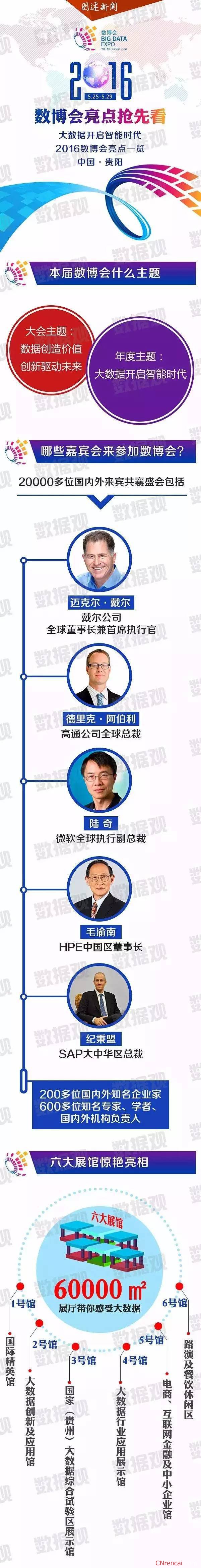 2016數(shù)博會(huì)觀眾二維碼憑證