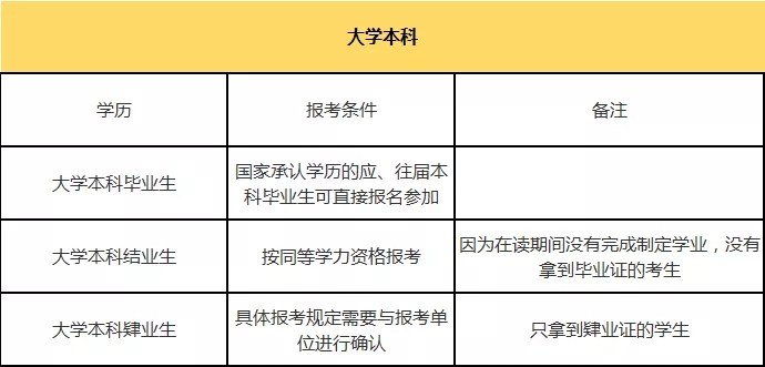 考研復習備考條件