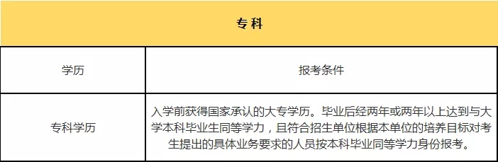 考研復習備考條件