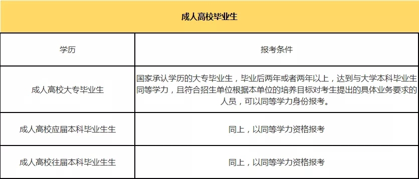 考研復習備考條件