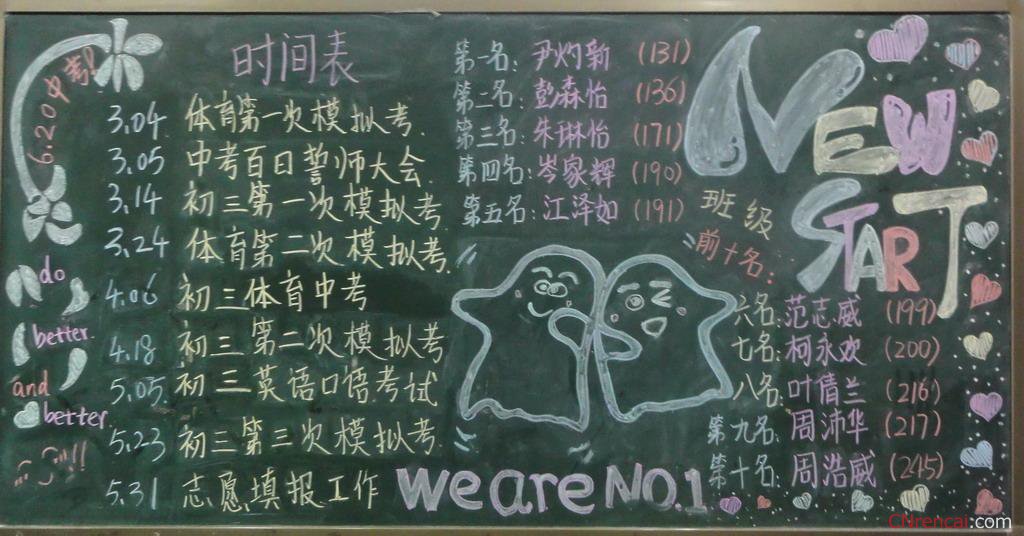 2016年新學期新目標黑板報內容