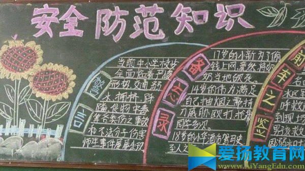 小學(xué)生安全出行黑板報(bào)圖片大全