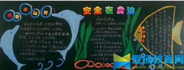 小學(xué)生安全出行黑板報(bào)圖片