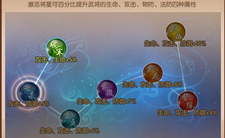 少年三國志2新手戰力提升技巧