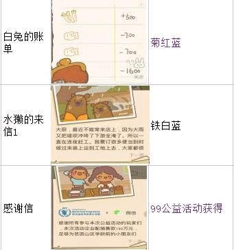 動物餐廳海德薇信件解鎖配方全攻略【最新版】