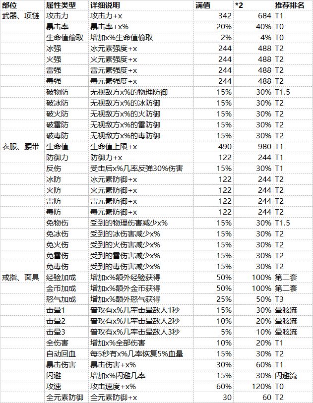 琉生傳萌新該怎么玩 前期流程推薦