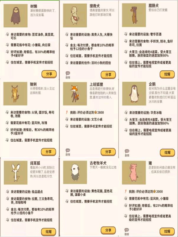 動物餐廳普通客人與季節限定客人解鎖全攻略【最新版】
