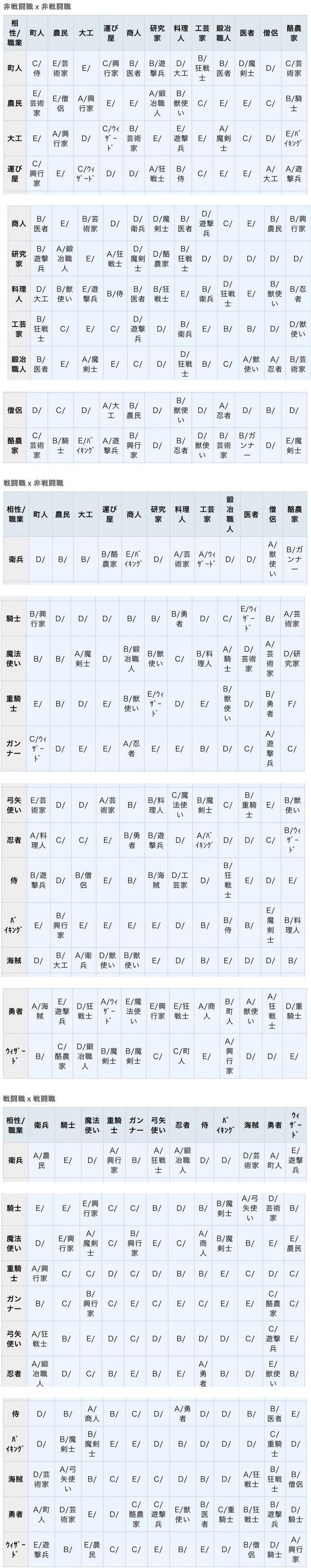 王都創(chuàng)世物語如何獲得全屬性上限為Lv999的孩子